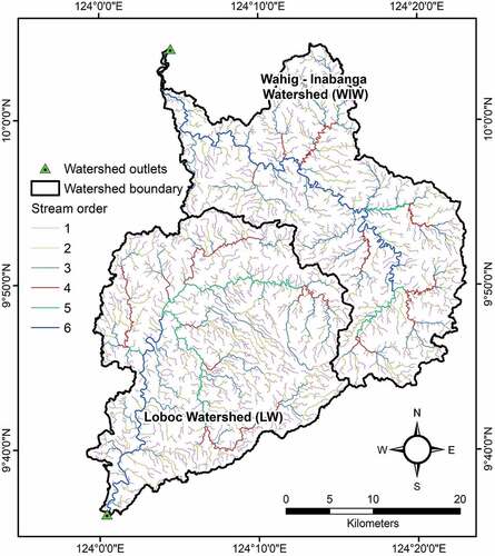 Figure 3. Drainage network organization and the stream orders in the watersheds under study.