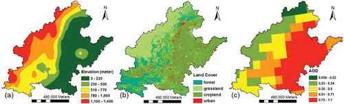 Figure 11. The distribution of elevation, aerosol concentration and land cover in North China according to Feng et al. (Citation2018a).