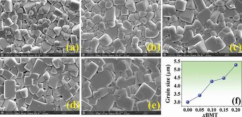 Figure 7. SEM micrographs with as sintered surfaces of the (1-x)BNT-xBMT ceramics where (a) x = 0, (b) x = 0.05, (c) x = 0.10, (d) x = 0.15, (e) x = 0.20, and (f) grain size as a function of BMT content.