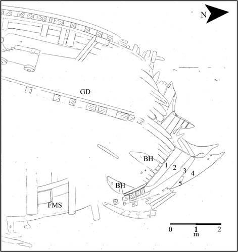 Figure 25. The 1991 site plan showing the knee of the head made up of at least five timbers. 1 – stem, 2–3 – chocks and 4–5 – face piece. Other features in plan GD – gundeck, BH – breast hook and FMS – foremast-step (plan © HPG).