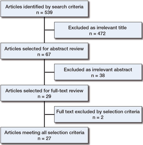 Flow chart showing the steps of the literature search.