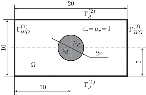 Figure 1. Geometry of rectangular waveguide with dielectric cylinder. All dimensions are in mm.