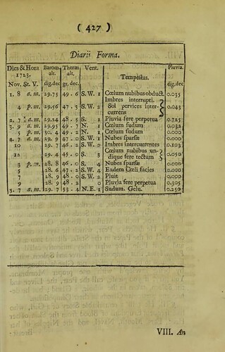 Figure 1. Volume 32 (1772–1773) of Philosophical Transactions of the Royal Society includes this sample table with the Royal Society ‘Invitation to make Meteorological Observations’, written in 1722. Image in the public domain: retrieved from Biodiversity Heritage Library.