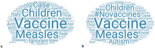 Figure 1. Word cloud representation of tweets in the training dataset by class (A. in favor, B. against)