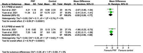 Figure 10 Comparison of PRF and control treatment: sleep quality.