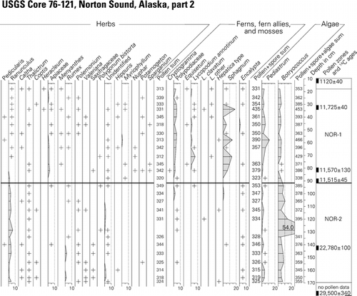 Figure 3 Continued.