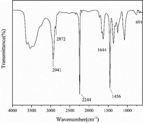 Figure 1. FTIR spectra of PAN synthesized with FeCl3•6H2O/PPh3 as catalytic system.