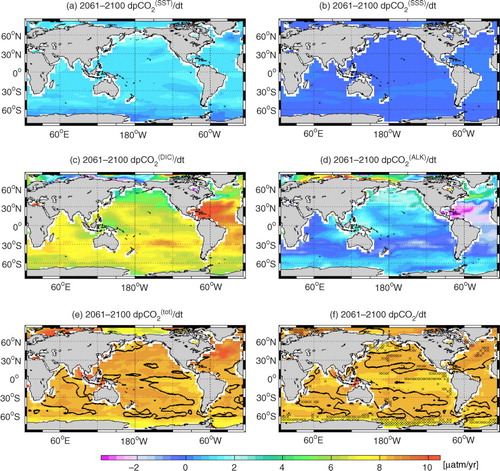 Fig. 7 Maps of model mean of (a–d) decomposed pCO2 trends due to change in SST, SSS, DIC, and ALK together with (e) sum of all decomposed trends and (f) actual pCO2 trend for the 2061–2100 period of the RCP8.5 scenario. Contour lines at ‘8.41’ in (e–f) represent the growth rate of atmospheric pCO2 for the same period. The stippling in (f) indicates regions where all five models agree whether the actual pCO2 trend is stronger or weaker than the atmospheric pCO2 trend.