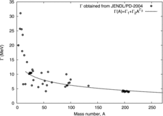 Figure 2. The least-square fitting of Γ(A). Γ obtained from JENDL/PD-2004 are represented by circles. The dashed line shows Equation (Equation3(3) Γ(A)=Γ1+Γ2AΓ3.(3) ) after least-square fitting.