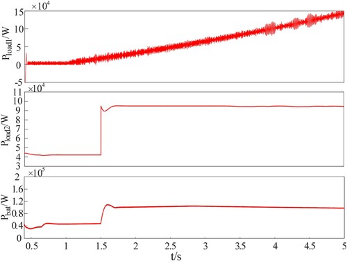 Figure 14. Power diagram of DC microgrid 2.