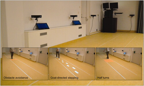 Figure 1. The set-up of the Interactive Walkway with various walking adaptability tasks (insets).
