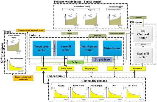 Figure 2. NCFSM flow chart.