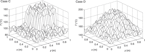 Figure 11. Identification results of temperature distributions for Case C and Case D with random measurement error in consideration (σ = 2.0%).