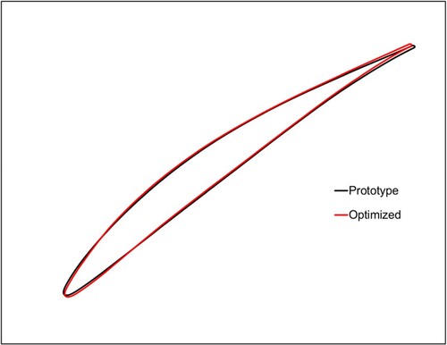 Figure 13. Comparison of cascade airfoil profiles near the hub region.