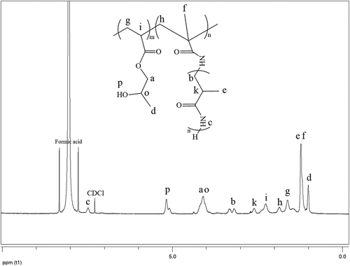Figure 12. 1H-NMR spectra of poly(2HPA-g-mBA) graft copolymer.