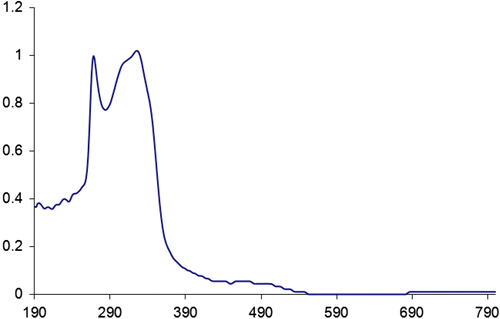 Figure 4 UV-vis absorption spectrum of PAI 5f in DMF solution.