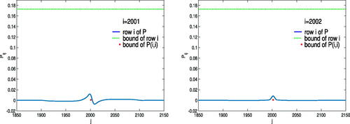 Fig. 18. The upper bound of error covariance deduced from observation model.