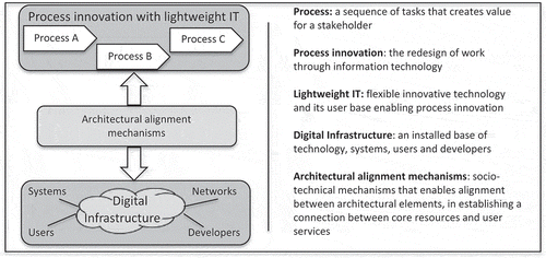 Figure 1. Analytical framework.