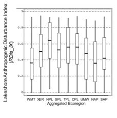 Figure 2 Comparison of Lakeshore Anthropogenic Disturbance Index (RDis_IX) values in sample lakes across 9 NLA aggregated ecoregions. Unweighted sample statistics are shown; box midline and lower and upper ends show median and 25th and 75th percentile values, respectively; whiskers show maximum and minimum observations within 1.5 times the interquartile range above/below box ends. See Fig. 1 for definitions of aggregated ecoregions.