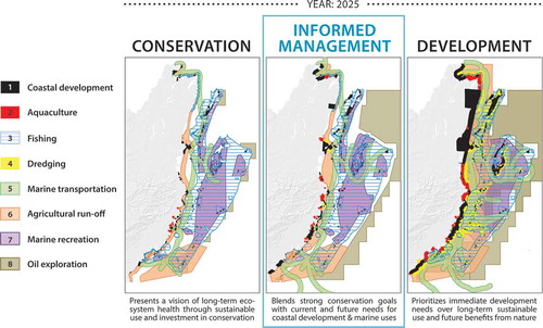 Figure 3. Zones of human use for three alternative future management scenarios in the year 2025. Scenario storylines are based on a 15-year vision of the future using 2010 state-of-play as the baseline. As described in Arkema et al. (Citation2015), the final iteration of the Informed Management scenario was ultimately chosen as the preferred scenario for the integrated coastal zone management plan (CZMAI Citation2016).