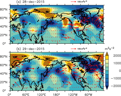 Fig. 3. Rossby wave activity flux computed as Takaya and Nakamura (Citation2001) for (a) 28 December 2015 and (b) 29 December 2015 AT 250 hPa. Wave trains emanating from western Pacific seen during both the days. Here daily geopotential height anomalies and monthly mean winds are used to derive the flux. Shading represents geopotential anomaly.