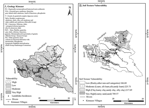 Figure 3. Vulnerability of soil texture and lithology.