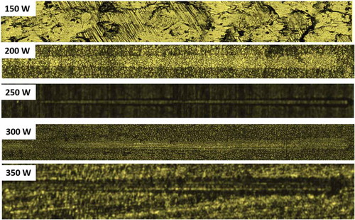 Figure 8. Panorama images of the Scratch tracks during scratch testing of various Al films RF sputtered at different powers