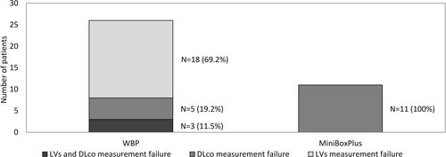 Figure 2 MiniBox+™ and WBP: analytic comparison of their failure risks.