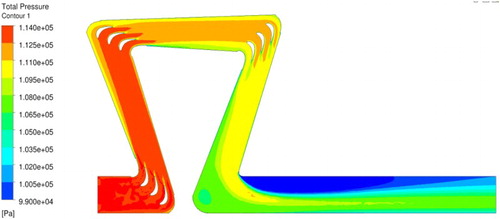 4 Results of CFD calculations of combustion gas stream pressure drops throughout the cascade