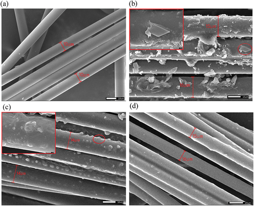 Figure 2. SEM morphology of the raw fiber (a) and PS-RhB/BF (b, inset in was the “unprotected layers” a magnification of one fiber), PVA-PS-RhB/BF (c, inset in was the “protected layers” a magnification of one fiber); and the SEM image of sample PVA-SS-PS-RhB/BF (d).