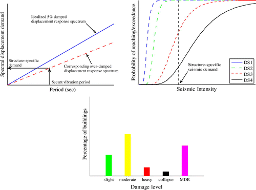 Figure 4. Graphical representation of DBELA.