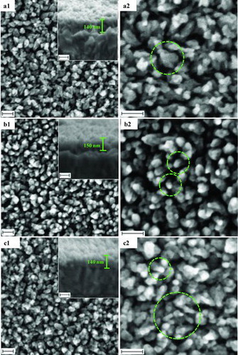 Figure 2. FESEM images quasi-1D ZnO NRs treated surfactant (a1) CTAB (b1) PVP (c1) HMT in low magnification, and (a2)–(c2) are (a1)–(c1) in high magnification. Insert is the cross section of (a1)–(c1), respectively. The scale bar is 100 nm.