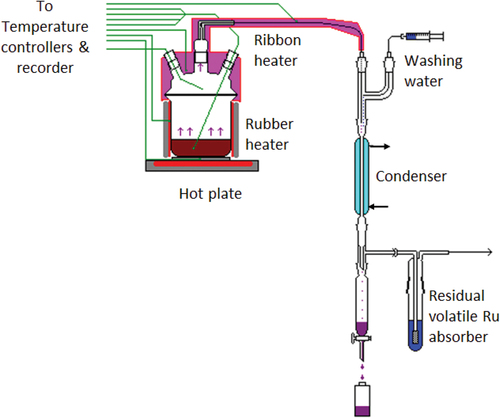 Fig. 2. Schematic diagram of the apparatus used for the vaporization experiments.