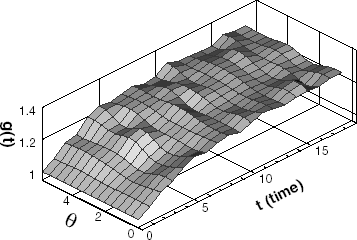 FIGURE 9 Estimated interface shape of ice using σ = 0.2 and M = 5.