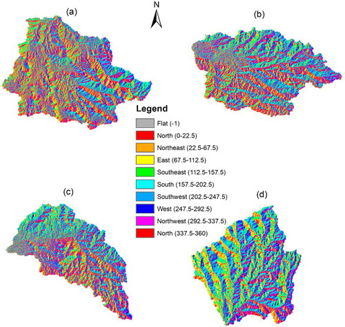 Figure 3. Aspect map of watersheds: (a) Gilgel Abay (b) Gumara (c), Rib, and (d) Megech.