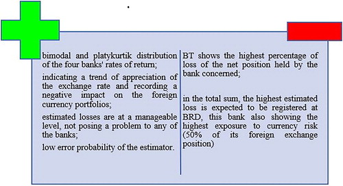 Figure 5. Similarities and differences between the four banks on foreign currency risk assessment.