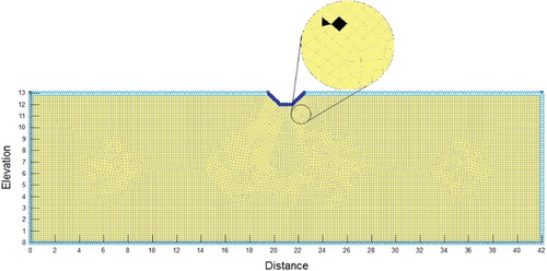 Figure 3. Cross section of the trapezoidal channel and the elements around it with 3 or 4 nodes.