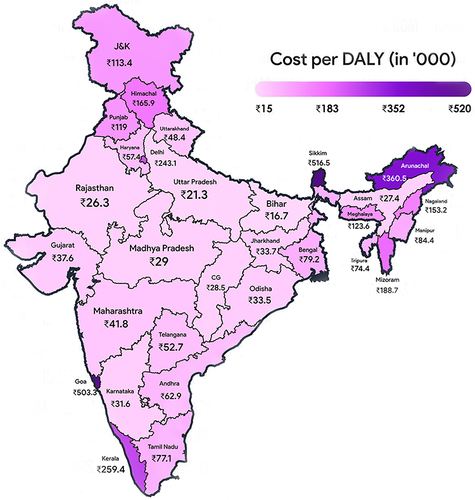 Figure 2 State-wise cost per DALY in India. [The figure displays the estimated cost per DALY (in thousands) for individual states in India. States with lighter colors indicate a lower cost per DALY, while darker blue represents a higher cost per DALY value].