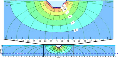 Figure 6. The flow lines and the potential curves in the trapezoidal channel model.