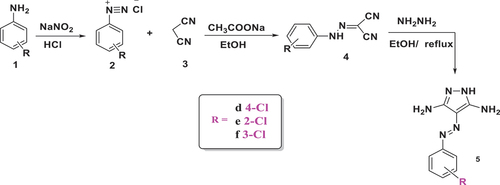 Figure 1. Synthesis of monomers.