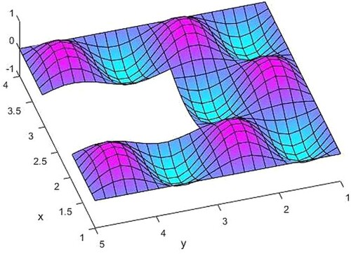 Figure 2. Exact wave function at T=1.