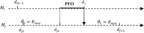 Figure 6. Sample path with PFO case.