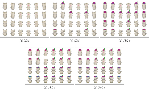 Figure 11. Pictures presented to participants. The fraction ‘x/24’ corresponds to the number of cats (out of 24) wearing hats.