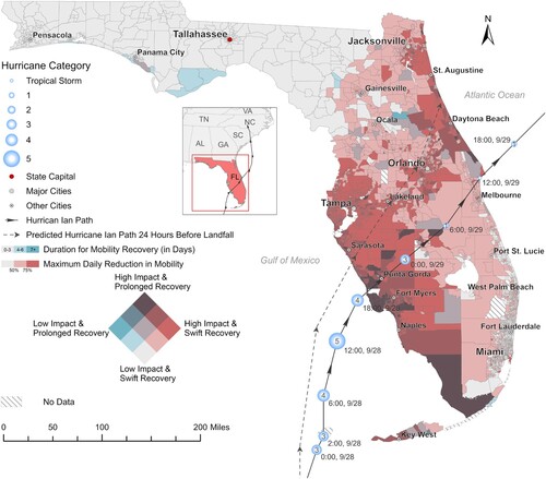 Figure 1. Bivariate map illustrating maximum daily mobility reductions and duration for mobility recovery across Florida’s census tracts throughout Hurricane Ian.Source: Data gathered from Spectus (Cuebiq, Inc.), NOAA National Hurricane Center, United States Census Bureau