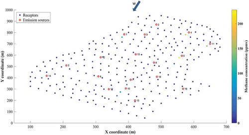 Figure 1. Source and receptor positions for the hand-generated SEM.