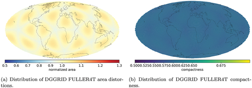 Figure 10. Global map of normalized area and compactness values for DGGRID FULLER4T cells.