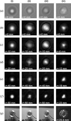 Figure 5 The results obtained in three experiments of simulated defective coupling are shown in columns (ii) to (iv). The maps in columns (ii) and (iii) were obtained with specimen S1. The corresponding results for the same specimen and homogeneous coupling are shown in column (i) for comparison. Results in column (iv) were obtained with the thinnest specimen, S3. Row (a) shows the measured optical phase-change maps, located at position n = 13 in their respective sequences. Row (b) contains the corresponding acoustic amplitude maps (i.e., mod()). Rows (c) to (f) show the acoustic amplitude reconstructed from within the specimen at the distances indicated. Row (g) is a white-light image of the transducer after the specimens were carefully removed. The field of view is 75.6 mm × 75.6 mm in column (iv), and 90.0 mm × 90.0 mm in the other cases.