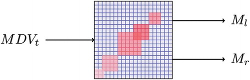 Figure 9. Once trained, the system becomes a controlling network with only visual input. Ml and Mr are left and right motor controls, respectively.