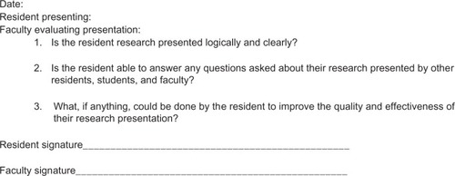 Figure 1 Dermatology faculty evaluation of resident scholarly project presentation.