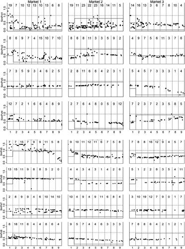 Figure 2. Once observer (Pvt) simultaneous signal sessions; contract prices and fundamental value.